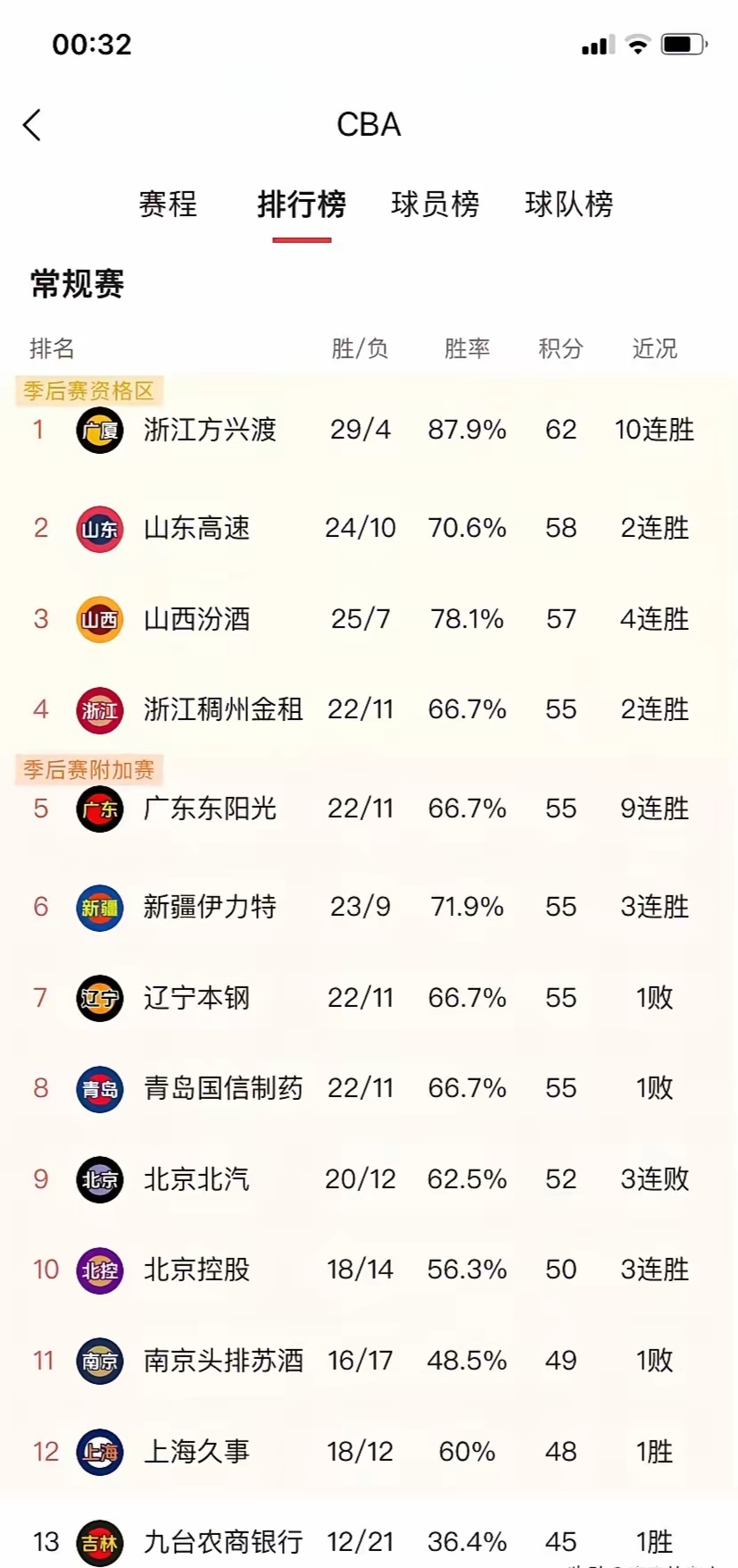 Kaiyun官方登录入口-【球队潜力盘点】哪些球队有望冲击冠军？的简单介绍