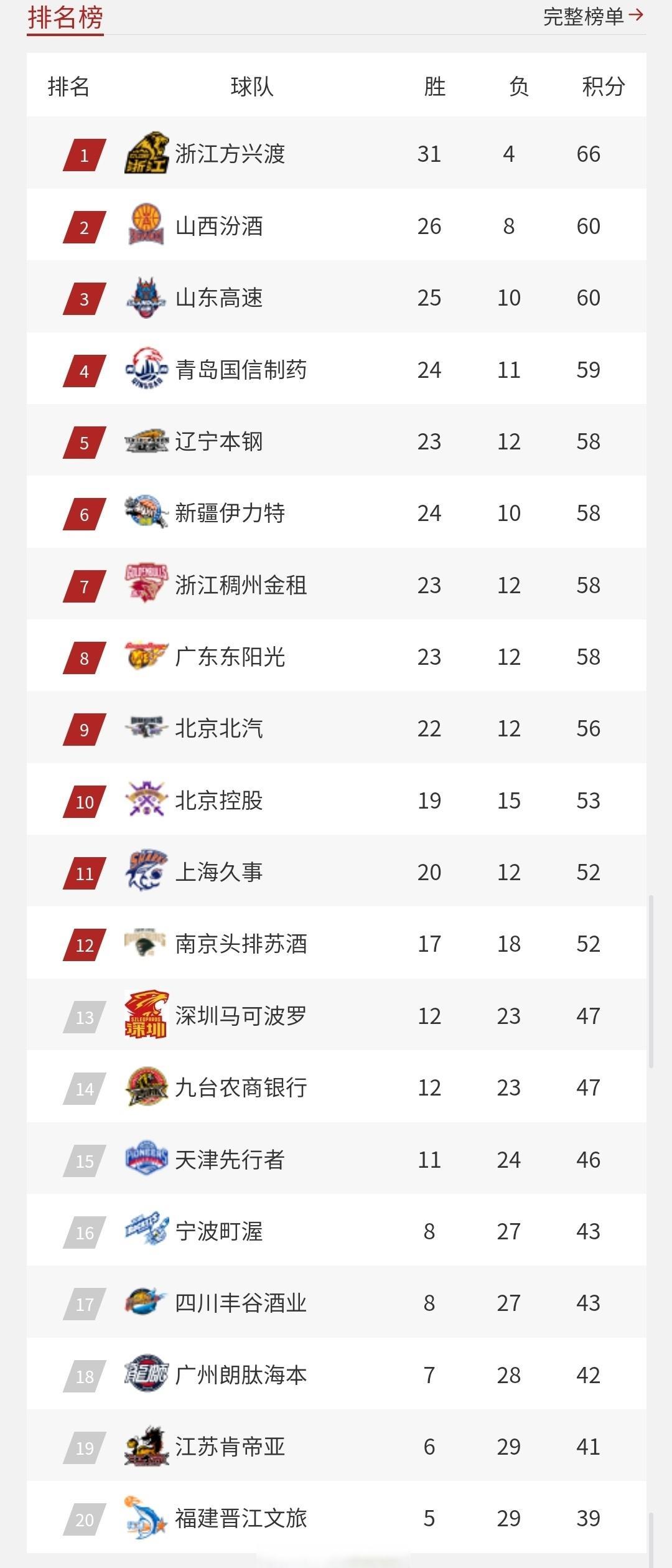 【球队潜力盘点】哪些球队有望冲击冠军？的简单介绍